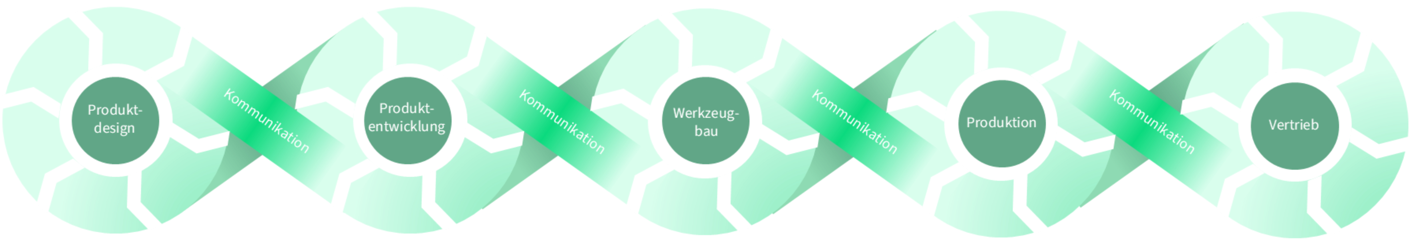 Grafik